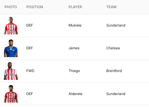 Hidden Gems & Differentials